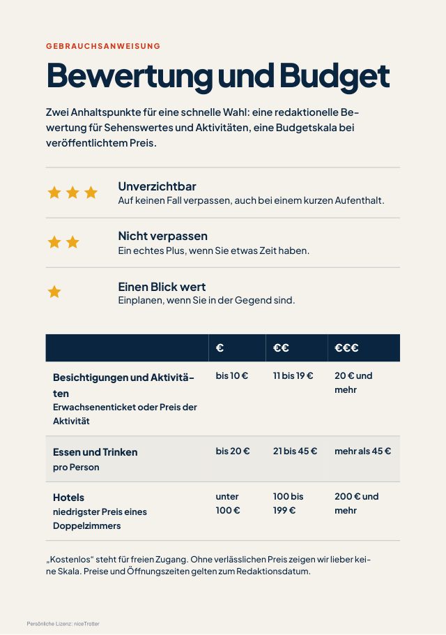 Ein Blick in den Guide 8