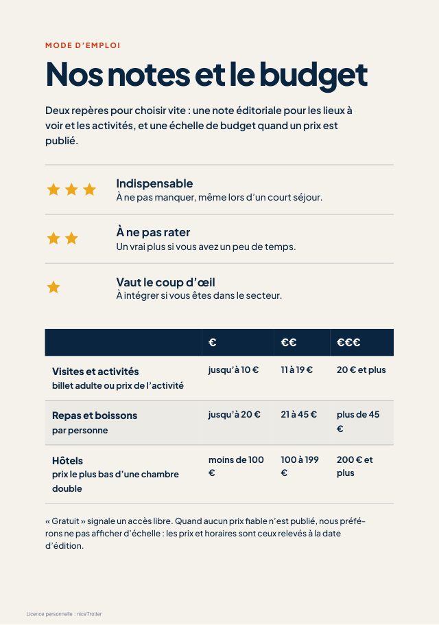 Un aperçu du guide 8