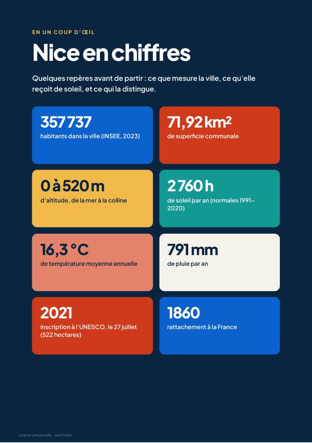 Un aperçu du guide 9